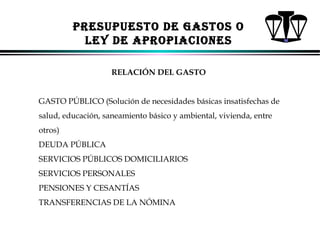 PRESUPUESTo dE GASToS o
lEY dE APRoPIACIoNES
RELACIÓN DEL GASTO
GASTO PÚBLICO (Solución de necesidades básicas insatisfechas de
salud, educación, saneamiento básico y ambiental, vivienda, entre
otros)
DEUDA PÚBLICA
SERVICIOS PÚBLICOS DOMICILIARIOS
SERVICIOS PERSONALES
PENSIONES Y CESANTÍAS
TRANSFERENCIAS DE LA NÓMINA
ALFONSO LEÓN GUTIÉRREZ LONDOÑO

85

 