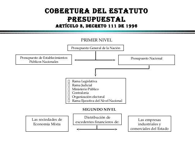 Presupuesto (1)