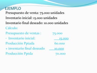 EJEMPLO
Presupuesto de venta: 75.000 unidades
Inventario inicial: 15.000 unidades
Inventario final deseado: 10.000 unidades
Cálculo:
Presupuesto de ventas : 75.000
- Inventario inicial: 15.000
Producción Pptada 60.000
+ inventario final deseado 10.000
Producción Pptda 70.000
 