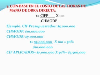 3. CON BASE EN EL COSTO DE LAS HORAS DE
MANO DE OBRA DIRECTA:
t= CIFP X 100
CHMODP
Ejemplo: CIF Presupuestados: $5.000.000
CHMODP: $10.000.000
CHMODR: $7.000.000
t= $5.000.000 X 100 = 50%
$10.000.000
CIF APLICADOS= $7.000.000 X 50%= $3.500.000
 