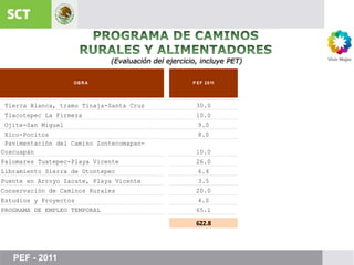 PROGRAMA DE CAMINOSRURALES Y ALIMENTADORES(Evaluación del ejercicio, incluye PET)