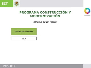 PROGRAMA CONSTRUCCIÓN Y MODERNIZACIÓNDERECHO DE VÍA (G0008)