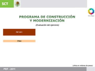 PROGRAMA DE CONSTRUCCIÓNY MODERNIZACIÓN(Evaluación del ejercicio)(cifras en millones de pesos)