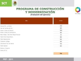 PROGRAMA DE CONSTRUCCIÓNY MODERNIZACIÓN(Evaluación del ejercicio)