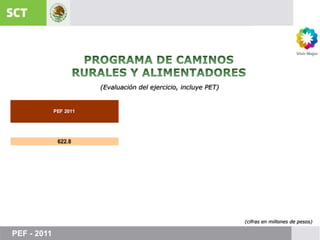 PROGRAMA DE CAMINOSRURALES Y ALIMENTADORES(Evaluación del ejercicio, incluye PET)(cifras en millones de pesos)