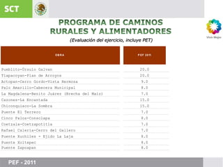PROGRAMA DE CAMINOSRURALES Y ALIMENTADORES(Evaluación del ejercicio, incluye PET)