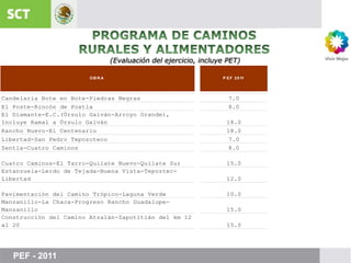 PROGRAMA DE CAMINOSRURALES Y ALIMENTADORES(Evaluación del ejercicio, incluye PET)