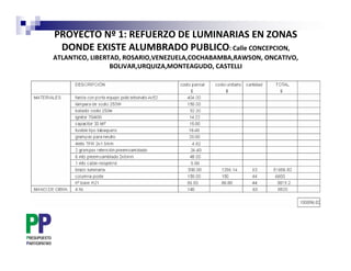PROYECTO Nº 1: REFUERZO DE LUMINARIAS EN ZONAS
 DONDE EXISTE ALUMBRADO PUBLICO: Calle CONCEPCION,
ATLANTICO, LIBERTAD, ROSARIO,VENEZUELA,COCHABAMBA,RAWSON, ONCATIVO,
                 BOLIVAR,URQUIZA,MONTEAGUDO, CASTELLI
 