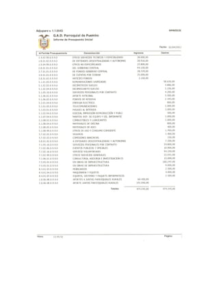 Presupuesto GAD Puembo 2012