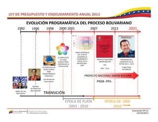 LEY DE PRESUPUESTO Y ENDEUDAMIENTO ANUAL 2013

                   EVOLUCIÓN PROGRAMÁTICA DEL PROCESO BOLIVARIANO
                   EVOLUCIÓN PROGRAMÁTICA DEL PROCESO BOLIVARIANO
     1982            1996              1998            2000 2001                           2007                 2013               2021




                                                                       LINEAS GENERALES 
                                                                          DEL PLAN DE 
                                                      LA PROPUESTA        DESARROLLO 
                                                         DE HUGO         ECONÓMICO Y          PROYECTO NACIONAL          PROGRAMA DEL 
                                                      CHAVEZ PARA         SOCIAL DE LA          SIMÓN BOLIVAR           CANDIDATO DE LA 
                                                      CONTINUAR LA       NACIÓN 2001 ‐                                 PATRIA 2013 – 2019
                                                                             2007                    ‐PPS‐
                                                       REVOLUCIÓN
                                   LA PROPUESTA DE                                                                        5 OBJETIVOS 
                                                                                                  2007 
                                                                                                  2007 ‐ 2013
                                    HUGO CHAVEZ                                                                           HISTÓRICOS
                                                                                                                              Ó
                                         PARA 
                                   TRANSFORMAR A 
                                      VENEZUELA                                  PROYECTO NACIONAL SIMON BOLIVAR
                                    Una Revolución 
                                     Democrática                                              PNSB ‐PPS‐
                      AGENDA 
                    ALTERNATIVA 
   ARBOL DE LAS     BOLIVARIANA
    TRES RAICES                     TRANSICIÓN

                                                              EPOCA DE PLATA                  
                                                                                          EPOCA DE  ORO                 
                                                                2001 ‐ 2010                    2010 
                                                                                                                                         Ilustración Nº 21
                                                                                                                                               23/10/2012
 