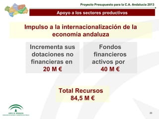 Proyecto Presupuesto para la C.A. Andalucía 2013

           Apoyo a los sectores productivos


Impulso a la internacionalización de la
         economía andaluza

 Incrementa sus                Fondos
  dotaciones no              financieros
  financieras en            activos por
      20 M €                    40 M €


           Total Recursos
               84,5 M €

                                                                  23
 