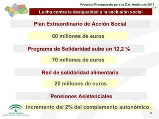 Proyecto Presupuesto para la C.A. Andalucía 2013

    Lucha contra la desigualdad y la exclusión social

  Plan Extraordinario de Acción Social

          60 millones de euros

Programa de Solidaridad sube un 12,2 %

          70 millones de euros

     Red de solidaridad alimentaria
             64,3
                                  4.155 M€
           20 millones de euros

         Pensiones Asistenciales
             64,3
                                   4.155 M€
Incremento del 2% del complemento autonómico
                                                                    32
 