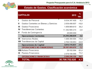 Proyecto Presupuesto para la C.A. Andalucía 2013

Estado de Gastos. Clasificación económica




                                                              36
 