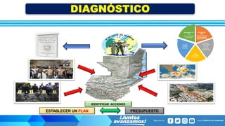Decreto 40-
2000
Ley de Apoyo a
las Fuerzas de
Seguridad Civil
Acuerdo
Gubernativo
87-2000
Sistema
Penitenciario
Plan
Fort...