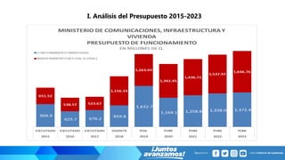 Simple Project Manager
I. Análisis del Presupuesto 2015-2023
INDIRECTOS
 