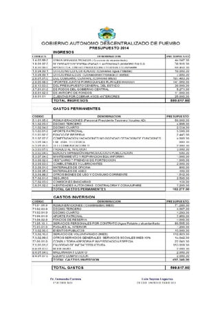 Presupuesto Anual Gad Puembo 2014