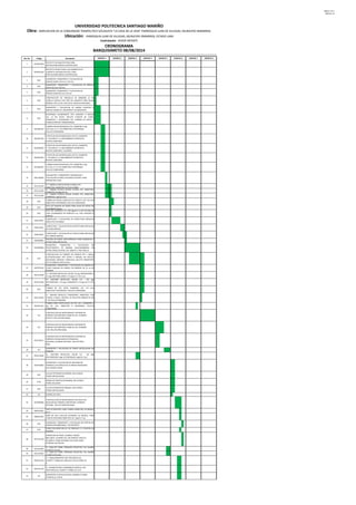 Pagina 1 de 2
MaPreX 3.0
1 2 3 4 5 6 7 8 9 10 11 12 13 14 15 16 17 18 19 20 21 22 23 24 25 26 27 28 29 30 31 32 33 34 35 36 37 38 39 40 41 42 43 44 45 46 47 48 49 50 51 52 53 54 55 56
Part No. Código Descripción
1 E015010104
PROYECTO DE ARQUITECTURA PARA
EDIFICACIONES MEDICO-ASISTENCIALES.
2 E015021104
PROYECTO ESTRUCTURAL CON ELEMENTOS DE
CONCRETO VACIADOS EN SITIO, PARA
EDIFICACIONES MEDICO-ASISTENCIALES.
3 ES/C
SUMINISTRO, TRANSPORTE Y COLOCACION DE
PERFILES SIDOR 135 mm X 135 mm.
4 ES/C
SUMINISTRO, TRANSPORTE Y COLOCACION DE PERFILES
SIDOR 120 mm X 60 mm.
5 ES/C
SUMINISTRO, TRANSPORTE Y COLOCACION DE
PERFILES SIDOR 80 mm X 40 mm
6 ES/C
CONSTRUCCION DE TANQUILLA DE 60X60X60 cm DE
LADRILLO MACIZO CON TAPA DE CONCRETO PARA AGUAS
NEGRAS O DE LLUVIA. INCLUYE EL ACERO DE REFUERZO.
7 ES/C
SUMINISTRO Y COLOCACION DE LAMINA LOSACERO O
SIMILAR CALIBRE 20 (ENCOFRADO COLABORANTE).
8 ES/C
ENCOFRADO COLABORANTE TIPO LOSACERO O SIMILAR
CAL. 22 EN TECHO. INCLUYE PUENTES DE CORTE,
ARANDELAS Y SOLDADURAS S/D, CORREAS DE APOYO Y
POSIBLES PERFILES TRANSVERSALES.
9 E612081102
TUBERIA AGUAS RESIDUALES, PVC, DIAMETRO 4 plg
(102 mm), E= 3.2 mm EMBUTIDA O ENTERRADA.
INCLUYE CONEXIONES.
10 E622051102
PUNTOS DE AGUAS RESIDUALES, DE PVC, DIAMETRO
4" (102 MM) E= 2.2 MM AMBIENTE INTERIOR AL
RECINTO SANITARIO.
11 E622050102
PUNTOS DE AGUAS RESIDUALES, DE PVC, DIAMETRO
4" (102 MM) E= 2.2 MM AMBIENTE INTERIOR AL
RECINTO SANITARIO. COLGANTE
12 E622051051
PUNTOS DE AGUAS RESIDUALES, DE PVC, DIAMETRO
2" (51 MM) E= 3.2 MM AMBIENTE INTERIOR AL
RECINTO SANITARIO.
13 E612081051
TUBERIA AGUAS RESIDUALES, PVC, DIAMETRO 2 plg
(51 mm), E= 3.2 mm EMBUTIDA O ENTERRADA.
INCLUYE CONEXIONES..
14 E351200250
SUMUNISTRO Y TRANSPORTE, PREPARACION Y
COLOCACION DE MALLA SOLDADA DE ACERO, PARA
INFRAESTRUCTURA.
15 E511111013
I.E. TUBERIA PLASTICA RIGIDA LIVIANA, PVC,
EMBUTIDA. DIAMETRO 1/2 PLG (13 MM).
16 E511111019
I.E. TUBERIA PLASTICA RIGIDA LIVIANA, PVC, EMBUTIDA.
DIAMETRO 3/4 plg (19 cm).
17 E511111025
I.E. TUBERIA PLASTICA RIGIDA LIVIANA, PVC, EMBUTIDA.
DIAMETRO 1 plg (25 mm).
18 ES/C
TUBERIA DE AGUAS CLARAS DE PVC ASTM D= 3/4" (19 mm)
EMBUTIDA O ENTERRADA, INCLUYE CONEXIONES.
19 ES/C
S/T/C DE PLANCHA DE ACERO PARA PLACA DE APOYO EN
COLUMNAS E=8mm.
20 ES/C
S/T/C DE CONCRETO F'c= 250 kg/cm2 A LOS 28 DIAS EN
LOSA COLABORANTE DE ESPESOR 9 cm, TIPO LOSACERO O
SIMILAR.
21 E362110S/C
CONFECCION Y COLOCACION DE ESTRUCTURA METALICA
SIMPLE EN COLUMNAS.
22 E362120S/C
CONFECCION Y COLOCACION EN ESTRUCTURAS METALICAS
DE VIGAS SIMPLES.
23 E362130S/C
CONFECCION Y COLOCACION EN ESTRUCTURAS METALICAS
DE CORREAS SIMPLES.
24 E464000001
PINTURA DE FONDO ANTICORROSIVO PARA ELEMENTOS Y
ESTRUCTURAS METALICAS.
25 E447090304
SUMINISTRO, TRANSPORTE Y COLOCACION DE
REVESTIMIENTO DE MADERA MACHIHEMBRADA EN
ESTRUCTURAS (TECHOS). INC. MANTO Y TEJA CRIOLLA
26 ES/C
CONSTRUCCION DE PAREDES DE PANELES EPS Y MALLA
ELECTROSOLDADA TIPO ISOTEX O SIMILAR, NO INCLUYE
MACHONES, DINTELES Y BROCALES. INCLUYE TRANSPORTE
DE LOS PANELES HASTA 50 km.
27 E437071015
SUMINISTRO, TRANSPORTE Y COLOCACION DE MARCOS DE
CHAPA DOBLADA DE HIERRO, EN PAREDES DE 15 cm DE
ESPESOR.
28 E531110510
I.E. CAJETINES METALICOS, SALIDA 1/2 plg, PROFUNDIDAD 1
1/2 plg, RECTANGULARES 2 X 4 plg (5.1 X 10.2 cm).
29 E531211010
I.E. CAJETINES METALICOS, SALIDA 1/2 - 3/4 plg,
PROFUNDIDAD 1 1/2 plg, CUADRADOS 4 X 4 plg (10.2 X 10.2
cm).
30 ES/C
TUBERIA DE PVC ASTM, DIAMETRO 1/2" (13 mm)
EMBUTIDO O ENTERRADO. INCLUYE CONEXIONES.
31 E551131815
I.E. TABLERO METALICO CONVERTIBLE, EMBUTIDO, CON
PUERTA, 3 FASES + NEUTRO, 18 CIRCUITOS, BARRAS DE 150
A. NO INCLUYE BREAKER.
32 E613011S/C
TUBERIA PARA VENTILACION, DE PVC, ISO I, DIAMETRO 2
plg (51 mm). EMBUTIDA O ENTERRADA. INCLUYE
CONEXIONES.
33 S/C
CONSTRUCCION DE REVESTIMIENTO INTERIOR EN
PAREDES CON MORTERO A BASE DE CAL, ACABADO
RUSTICO. INCLUYE FRISO BASE
34 S/C
CONSTRUCCION DE REVESTIMIENTO INTERIOR EN
PAREDES CON MORTERO A BASE DE CAL, ACABADO
LISO. INCLUYE FRISO BASE.
35 E412105117
CONSTRUCCION DE REVESTIMIENTO INTERIOR EN
PAREDES CON BALDOSAS DE CERAMICAS
NACIONAL, ACABADO NATURAL. INCLUYE FRISO
BASE.
36 S/C
SUMINISTRO Y APLICACION DE FONDO ANTIALCALINO EN
PAREDES.
37 E531270010
I.E. CAJETINES METALICOS, SALIDA 1/2 - 3/4 plg,
PROFUNDIDAD 4 plg, OCTOGONALES 4 plg (10.2 cm).
38 E437028262
SUMINISTRO Y COLOCACION DE VENTANAS DE
ROMANILLA DE PERFILES DE ALUMINIO ANODIZADO.
INCLUYENDO VIDRIO.
39 ES/C
CAUCHO EXTERIOR EN PAREDES, INCLUYENDO
FONDO ANTIALCALINO.
40 R.S/C
BARNIZ EN PUERTAS DE MADERA, INCLUYENDO
FONDO SELLADOR.
41 ES/C
CAUCHO INTERIOR EN PAREDES, INCLUYENDO
FONDO ANTIALCALINO.
42 S/C RODAPIE DE VINYL.
43 E414094050
CONSTRUCCION DE REVESTIMIENTO DE PISOS CON
BALDOSAS DE CERAMICA IMPORTADA. ACABADO
NATURAL. INCLUYE MORTERO BASE.
44 E652012051
TAPA DE REGISTRO, PARA TUBERIA EMBUTIDA, DE BRONCE
D= 2".
45 E669321051
DREN DE PISO CIRCULAR ESTANDAR, DE BRONCE, PARA
TUBO DE DESCARGA EMBUTIDO DE 2 plg (51 mm).
46 ES/C
SUMINISTRO, TRANSPORTE Y COLOCACION DE PUERTAS DE
MADERA ENTAMBORADA, TIPO BATIENTE
47 ES/C
FONDO SELLADOR (SELLO) EN TABIQUES Y/ O PUERTAS DE
MADERA.
48 E471311220
CERRADURA DE POMO, ACABADO CROMO
BRILLANTE, CILINDRO FIJO, SIN CERROJO, PESTILLO
DE SIMPLE. POMO EXTERIOR CON LLAVE POMO
INTERIOR CON BOTON.
49 E521222037
I.E. CABLE DE COBRE, TRENZADO, REVESTIDO, TW, CALIBRE
8 AWG (3.71 mm).
50 E521222023
I.E. CABLE DE COBRE, TRENZADO, REVESTIDO, TW, CALIBRE
12 AWG (2.32 mm).
51 E542221120
I.E. TOMACORRIENTES CON TAPA METALICA,
PUENTE Y TORNILLOS. SENCILLO, DOS (2) FASES, 30
A.
52 E541211110
I.E. INTERRUPTORES COMBINABLES SIMPLES, CON
TAPA METALICA, PUENTE Y TORNILLOS, 20 A.
53 S/C
SUMINISTRO E INSTALACION DE LAMPARA FLUORES.
C/PANTALLA 1*40 W
SEMANA 6 SEMANA 7 SEMANA 8SEMANA 2 SEMANA 3 SEMANA 4 SEMANA 5SEMANA 1
UNIVERSIDAD POLITECNICA SANTIAGO MARIÑO
Obra: AMPLIACION DE LA COMUNIDAD TERAPEUTICA SOCIALISTA "LA CASA DE LA VIDA" PARROQUIA JUAN DE VILLEGAS, MUNICIPIO IRIBARREN,
Ubicación: PARROQUIA JUAN DE VILLEGAS, MUNICIPIO IRIBARREN, ESTADO LARA
Contratante: JAVIER INFANTE
CRONOGRAMA
BARQUISIMETO 08/08/2014
 