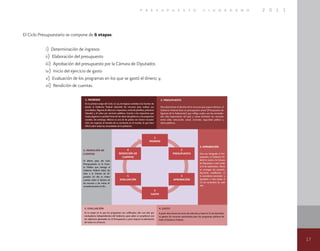 17
p r e s u p u e s t o c i u d a d a n o 2 0 1 1
El Ciclo Presupuestario se compone de 6 etapas:
i) Determinación de ingresos
ii) Elaboración del presupuesto
iii) Aprobación del presupuesto por la Cámara de Diputados
iv) Inicio del ejercicio de gasto
v) Evaluación de los programas en los que se gastó el dinero; y,
vi) Rendición de cuentas.
 
