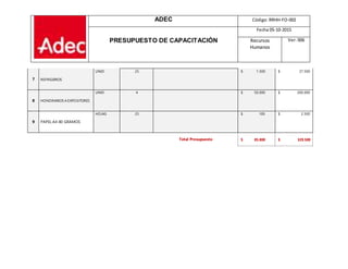 ADEC Código: RRHH-FO-002
PRESUPUESTO DE CAPACITACIÓN
Fecha 05-10-2015
Recursos
Humanos
Ver: 006
7 REFRIGERIOS
UNID 25 $ 1.500 $ 37.500
8 HONORARIOS A EXPOSITORES
UNID 4 $ 50.000 $ 200.000
9 PAPEL A4-80 GRAMOS
HOJAS 25 $ 100 $ 2.500
Total Presupuesto $ 85.800 $ 329.500
 