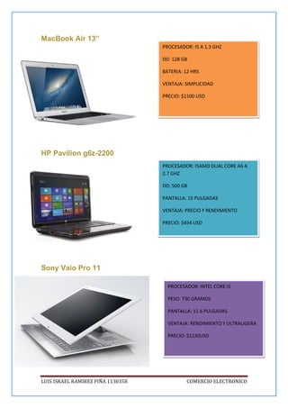 LUIS ISRAEL RAMIREZ PIÑA 1130358 COMERCIO ELECTRONICO
MacBook Air 13”
HP Pavilion g6z-2200
Sony Vaio Pro 11
PROCESADOR: I5 A 1.3 GHZ
DD: 128 GB
BATERIA: 12 HRS
VENTAJA: SIMPLICIDAD
PRECIO: $1100 USD
PROCESADOR: I5AMD DUAL CORE A6 A
2.7 GHZ
DD: 500 GB
PANTALLA: 15 PULGADAS
VENTAJA: PRECIO Y RENDIMIENTO
PRECIO: $454 USD
PROCESADOR: INTEL CORE I5
PESO: 730 GRAMOS
PANTALLA: 11.6 PULGADAS
VENTAJA: RENDIMIENTO Y ULTRALIGERA
PRECIO: $1150USD
 