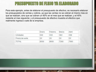 Para este ejemplo, antes de elaborar el presupuesto de efectivo, es necesario elaborar
los presupuestos de ventas y cobros, ya que las ventas no se cobran el mismo mes en
que se realizan, sino que se cobran un 60% en el mes que se realizan, y el 40%
restante al mes siguiente; y el presupuesto de efectivo muestra el efectivo que
realmente ingresa o sale de la empresa.
 