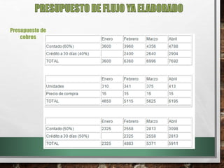 Presupuesto de
cobros
 