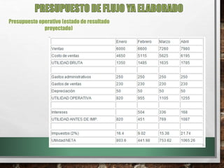 Presupuesto operativo (estado de resultado
proyectado)
 