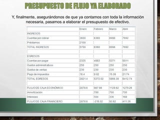 Y, finalmente, asegurándonos de que ya contamos con toda la información
necesaria, pasamos a elaborar el presupuesto de efectivo.
 