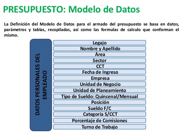 presupuesto de gastos de personal y costos laborales presupuesto personales
