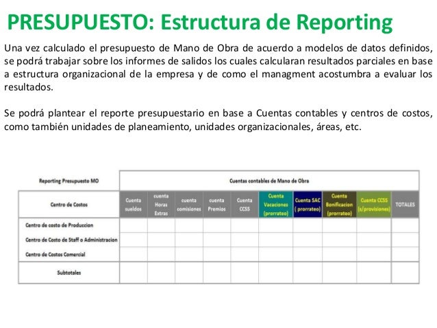 presupuesto de gastos de personal y costos laborales presupuesto personal