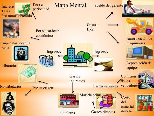 Presupuesto de ingresos y egresos de efectivo