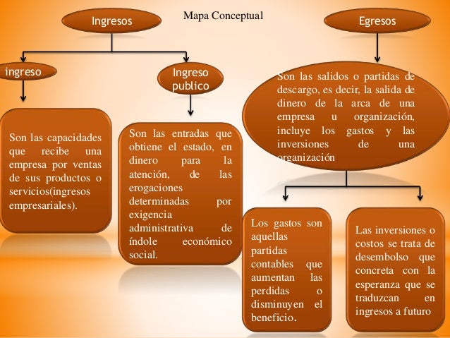 Presupuesto de ingresos y egresos de efectivo