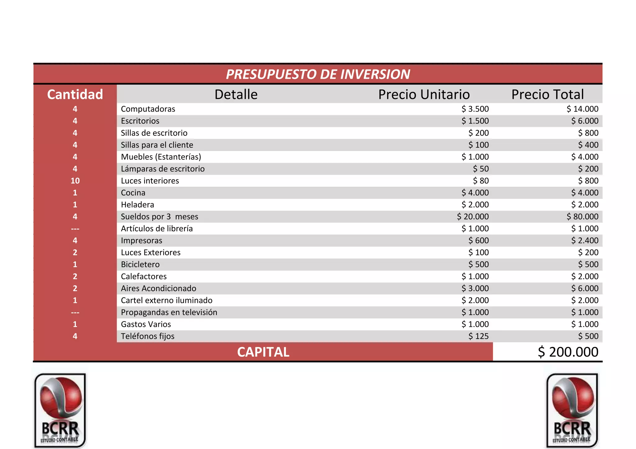 Presupuesto de inversion | DOCX