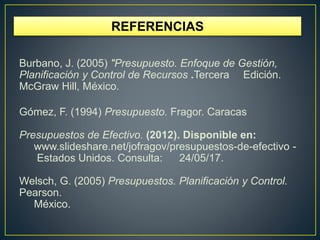 REFERENCIAS
Burbano, J. (2005) "Presupuesto. Enfoque de Gestión,
Planificación y Control de Recursos .Tercera Edición.
McGraw Hill, México.
Gómez, F. (1994) Presupuesto. Fragor. Caracas
Presupuestos de Efectivo. (2012). Disponible en:
www.slideshare.net/jofragov/presupuestos-de-efectivo -
Estados Unidos. Consulta: 24/05/17.
Welsch, G. (2005) Presupuestos. Planificación y Control.
Pearson.
México.
 