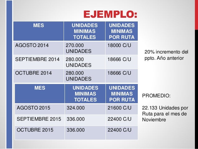 presupuesto de ventas
