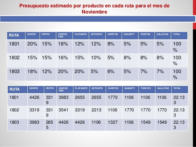 presupuesto de ventas presupuesto de ventas