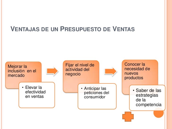 presupuesto de ventas paty presupuesto de ventas