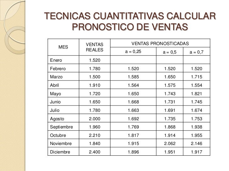 presupuesto de ventas y cuentas por cobrar