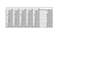 20         21         22         23         24 GASTOS ANUALMENTE
            $150.00    $150.00    $150.00   $150.00     $150.00             $3,600.00
              $22.50    $22.50     $22.50     $22.50     $22.50               $540.00
            $200.00    $200.00    $200.00   $200.00     $200.00             $4,800.00
           $1,500.00 $1,500.00  $1,500.00  $1,500.00  $1,500.00            $36,000.00
            $100.00    $100.00    $100.00   $100.00     $100.00             $2,400.00
            $750.00    $750.00    $750.00   $750.00     $750.00            $18,000.00
            $250.00    $250.00    $250.00   $250.00     $250.00             $6,000.00
            $250.00    $250.00    $250.00   $250.00     $250.00             $6,000.00
            $250.00    $250.00    $250.00   $250.00     $250.00             $6,000.00
            $527.50    $527.50    $527.50   $527.50     $527.50            $12,660.00
           $3,736.25 $3,736.25  $3,736.25  $3,736.25  $3,736.25            $89,670.00
            $263.75    $263.75    $263.75   $263.75     $263.75             $6,330.00
DECIMA MENSUALIDAD ONCEAVA MENSUALIDADDOCEAVA MENSUALIDAD                 $192,000.00
 