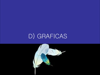 D) GRAFICAS 