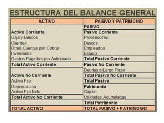 Presupuesto financiero II