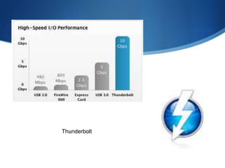 Thunderbolt
 