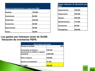 Los gastos por intereses serán de 30,000
Valuación de inventarios PEPS
Gastos de administración y ventas para 2009
Sueldos 150,000
Comisiones 60,000
Publicidad 300,000
Accesorios 60,000
Depreciación 50,000
Varios 30,000
Gastos Indirectos de fabricación para
2009
Depreciación 100,000
Supervisión 700,000
Seguro 400,000
Mantenimiento 116,000
Accesorios 60,000
Energéticos 200,000
Otros datos relevantes
Ventas al contado 90%
Incremento en terreno 758,700
Incremento en edificio y equipo
industrial 2,000,000
Ptmo. A banco 100,000
Deuda a proveedores 70,790
RETANM 220,002
 