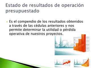  Es el compendio de los resultados obtenidos
a través de las cédulas anteriores y nos
permite determinar la utilidad o pérdida
operativa de nuestros proyectos.
 