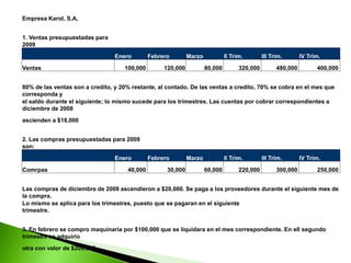Empresa Karol, S.A,
1. Ventas presupuestadas para
2009
Enero Febrero Marzo II Trim. III Trim. IV Trim.
Ventas 100,000 120,000 80,000 320,000 480,000 400,000
80% de las ventas son a credito, y 20% restante, al contado. De las ventas a credito, 70% se cobra en el mes que
corresponda y
el saldo durante el siguiente; lo mismo sucede para los trimestres. Las cuentas por cobrar correspondientes a
diciembre de 2008
ascienden a $18,000
2. Las compras presupuestadas para 2009
son:
Enero Febrero Marzo II Trim. III Trim. IV Trim.
Comrpas 40,000 30,000 60,000 220,000 300,000 250,000
Las compras de diciembre de 2008 ascendieron a $20,000. Se paga a los proveedores durante el siguiente mes de
la compra.
Lo mismo se aplica para los trimestres, puesto que se pagaran en el siguiente
trimestre.
3. En febrero se compro maquinaria por $100,000 que se liquidara en el mes correspondiente. En ell segundo
trimestre se adquirio
otra con valor de $200,000.
 