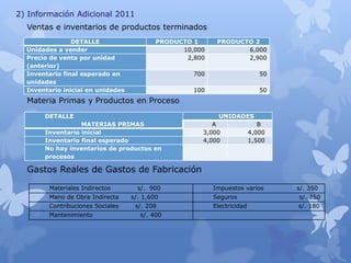 2) Información Adicional 2011
Ventas e inventarios de productos terminados
DETALLE PRODUCTO 1 PRODUCTO 2
Unidades a vender 10,000 6,000
Precio de venta por unidad
(anterior)
2,800 2,900
Inventario final esperado en
unidades
700 50
Inventario inicial en unidades 100 50
Materia Primas y Productos en Proceso
DETALLE
MATERIAS PRIMAS
UNIDADES
A B
Inventario inicial 3,000 4,000
Inventario final esperado 4,000 1,500
No hay inventarios de productos en
procesos
Gastos Reales de Gastos de Fabricación
Materiales Indirectos s/. 900 Impuestos varios s/. 350
Mano de Obra Indirecta s/. 1,600 Seguros s/. 250
Contribuciones Sociales s/. 208 Electricidad s/. 180
Mantenimiento s/. 400
 