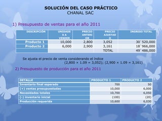SOLUCIÓN DEL CASO PRÁCTICO
CHANAL SAC
1) Presupuesto de ventas para el año 2011
DESCRIPCIÓN UNIDADE
S A
VENDER
PRECIO
ANTERI
OR
PRECIO
AJUSTAD
O
INGRESO TOTAL
Producto 1 10,000 2,800 3,052 30`520,000
Producto 2 6,000 2,900 3,161 18`966,000
TOTAL 49`486,000
Se ajusta el precio de venta considerando el índice
(2,800 × 1.09 = 3,052); (2,900 × 1.09 = 3,161)
2) Presupuesto de producción para el año 2011
DETALLE PRODUCTO 1 PRODUCTO 2
Inventario final esperado 700 50
(+) ventas presupuestadas 10,000 6,000
Necesidades totales 10,700 6,050
(-) inventario inicial (100) (20)
Producción requerida 10,600 6,030
 