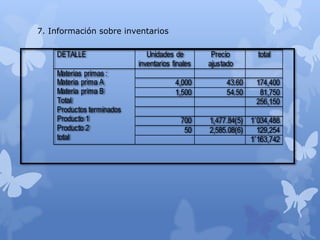DETALLE Unidades de
inventarios finales
Precio
ajustado
total
Materias primas :
Materia prima A
Materia prima B
Total
Productos terminados
Producto 1
Producto 2
total
4,000 43.60 174,400
1,500 54.50 81,750
256,150
700 1,477.84(5) 1´034,488
50 2,585.08(6) 129,254
1´163,742
7. Información sobre inventarios
 
