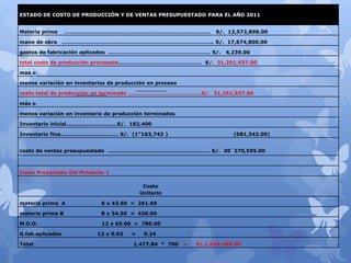 ESTADO DE COSTO DE PRODUCCIÓN Y DE VENTAS PRESUPUESTADO PARA EL AÑO 2011
Materia prima ………………………………………………………………………….. S/. 13,572,898.00
mano de obra …………………………………………………………………………….. S/. 17,674,800.00
gastos de fabricación aplicados …………………………………………………… S/. 4,239.00
total costo de producción procesada…………………………………………. S/. 31,251,937.00
mas o
menos variación en inventarios de producción en proceso
costo total de producción en terminado …………………………………….S/. 31,251,937.00
más o
menos variación en inventario de producción terminados
Inventario inicial…………………………S/. 182,400
Inventario fina……………………………. S/. (1”163,742 ) (981,342.00)
costo de ventas presupuestado …………………………………………………… S/. 30´270,595.00
Costo Proyectado Del Producto 1
Costo
Unitario
materia prima A 6 x 43.60 = 261.60
materia prima B 8 x 54.50 = 436.00
M.O.D. 12 x 65.00 = 780.00
G.fab.aplicados 12 x 0.02 = 0.24
Total 1,477.84 * 700 = S/.1,034,488.00
 