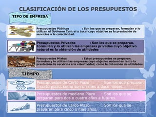 CLASIFICACIÓN DE LOS PRESUPUESTOS
Presupuestos Públicos : Son los que se preparan, formulan y lo
utilizan el Gobierno Central y Local cuyo objetivo es la prestación de
servicios a la colectividad.
Presupuestos Privados : Son los que se preparan.
Formulan y lo utilizan las empresas privadas cuyo objetivo
natural es la obtención de utilidades.
Presupuestos Mixtos : Estos presupuestos se preparan,
formulan y lo utilizan las empresas cuyo objetivo natural es tanto la
prestación de servicios a la colectividad, como la obtención de utilidades
TIPO DE EMPRESA
Presupuestos de Corto Plazo : Son los que preparan
a corto plazo, como son un mes a doce meses.
Presupuestos de mediano Plazo : Son los que se
preparan para dos o cuatro años a futuros.
Presupuestos de Largo Plazo : Son los que se
preparan para cinco o más años.
TIEMPO
 